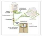 Jordtag reservkraftsomkopplaer